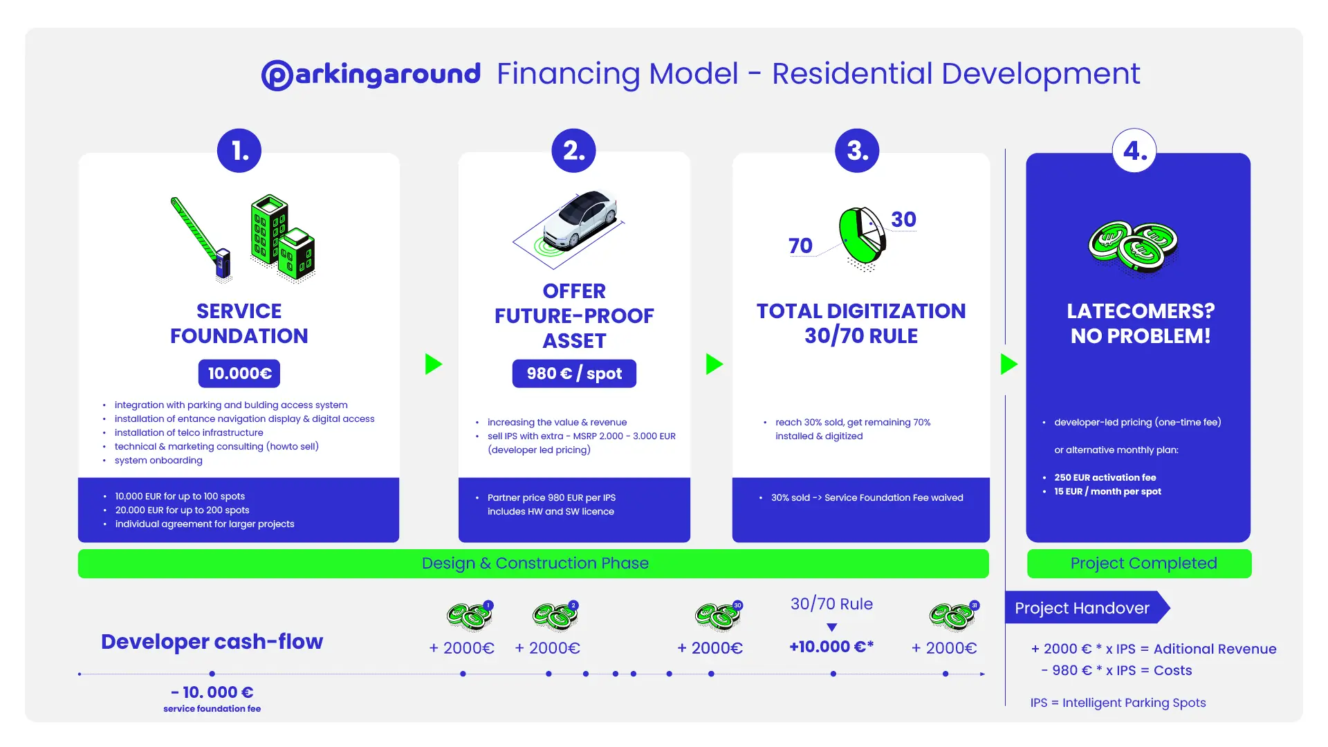 Picture of parkingaround.com
